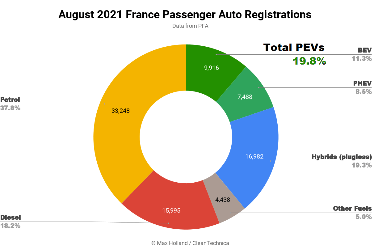 August-2021-France-Passenger-Auto-Registrations-SQ