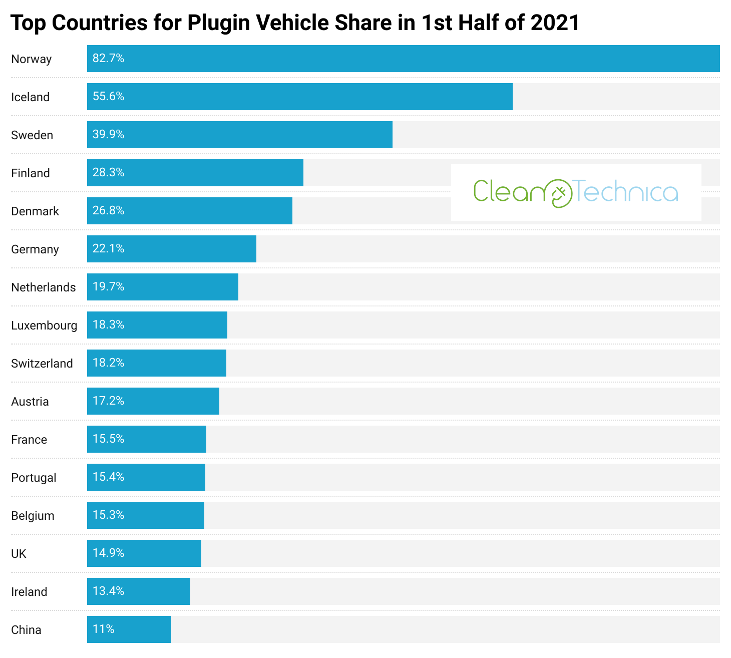 Top-countries-for-plugin-vehicle-share-in-1st-half-of-2021-watermark-logo