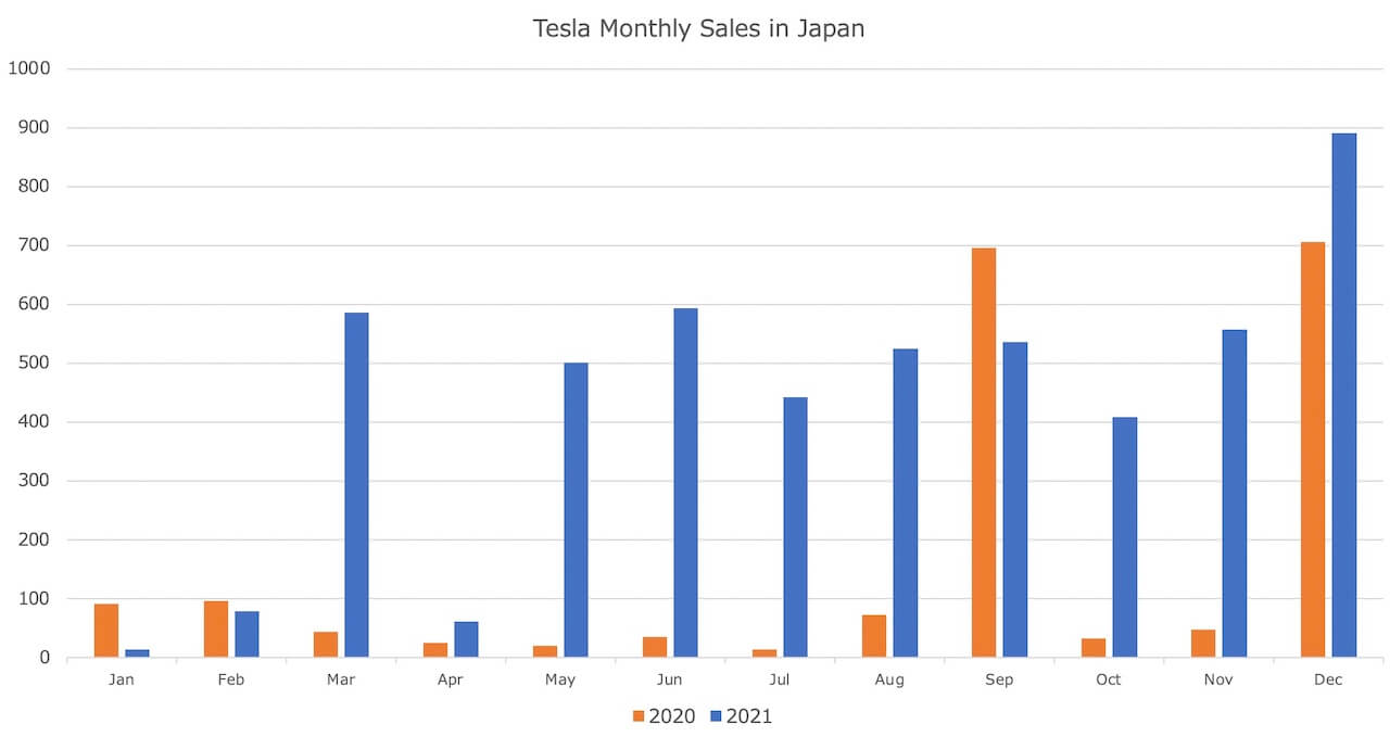 tesla-sales-in-japan-monthly-2