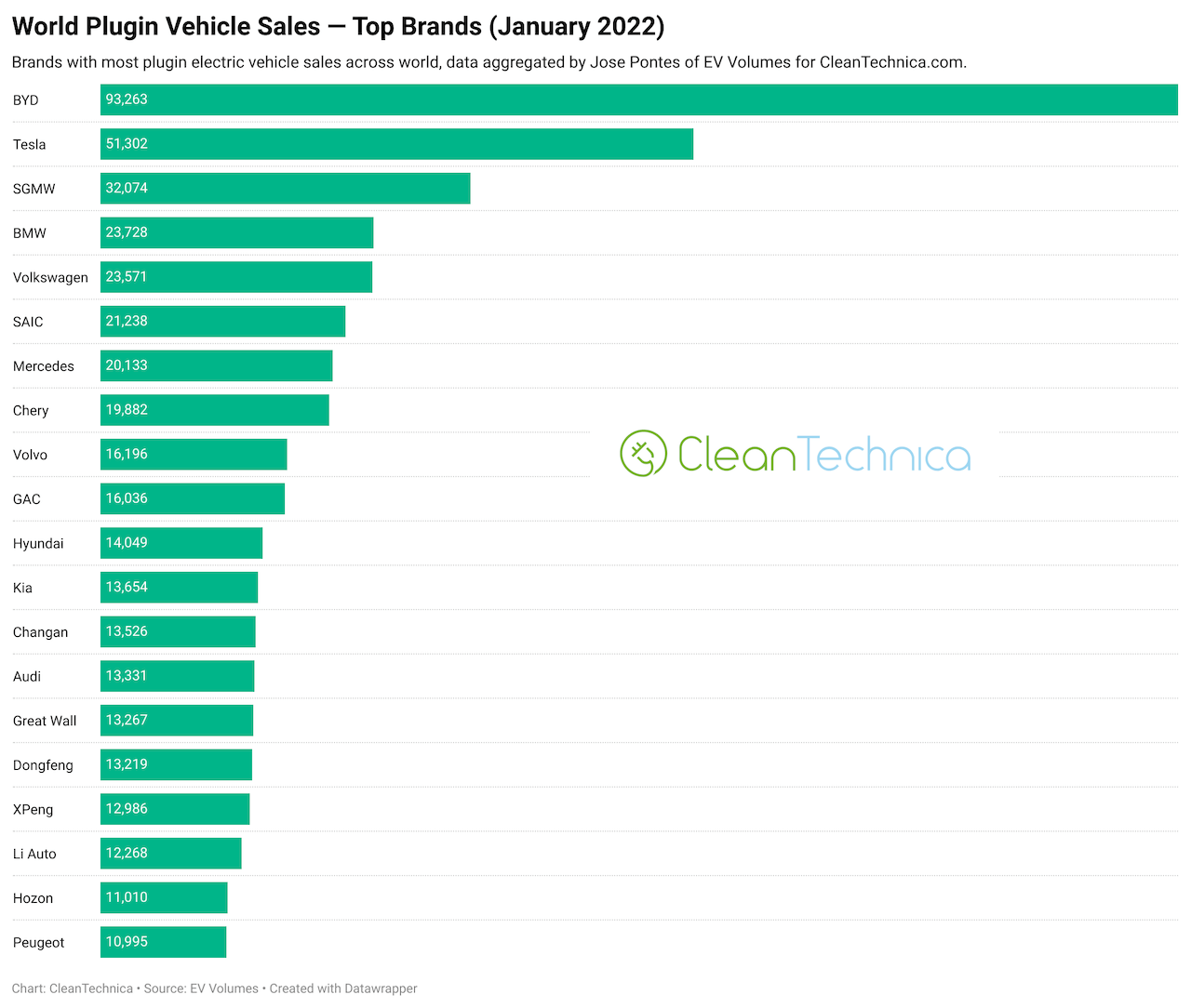 World-Electric-Vehicle-Sales-Top-Brands-January-2022-watermark